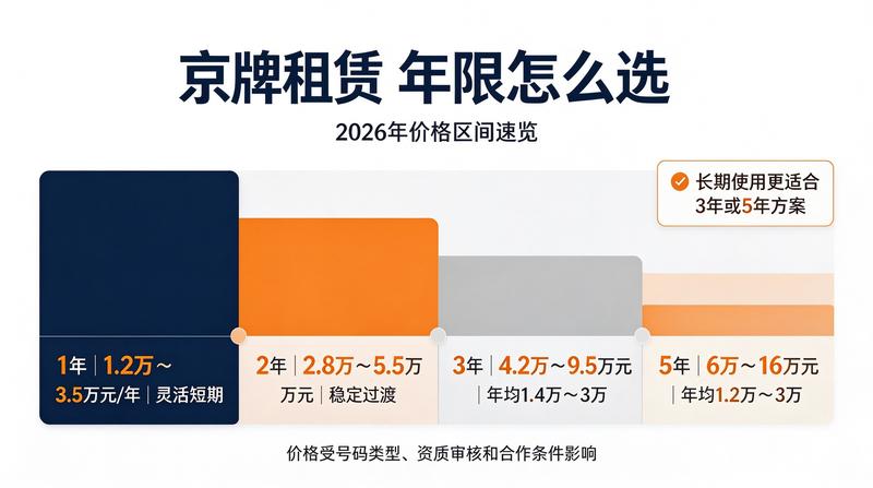 2026年北京车牌政策分析