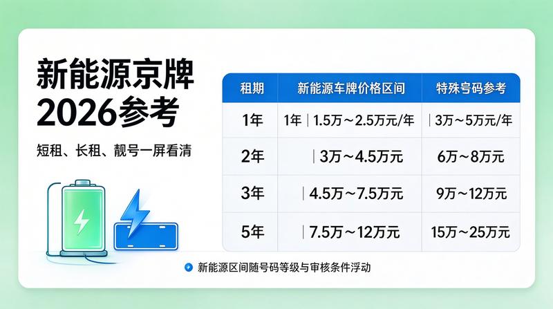 京牌指标专业办理流程